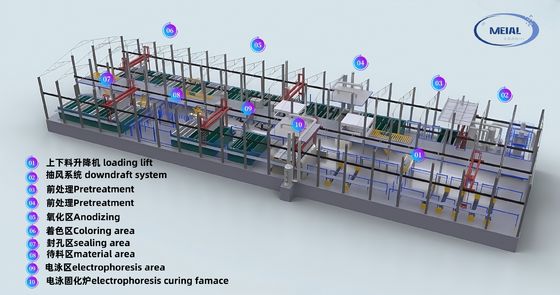 Хорошая цена Guangdong MEI-AL Technology 12000 тонн в год поставщик оборудования для анодирующих линий из алюминия высокоэффективные и экологичные решения онлайн
